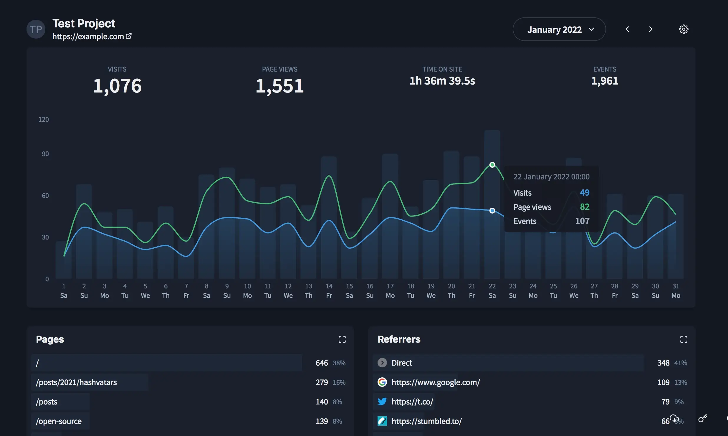 Chiffre.io product image