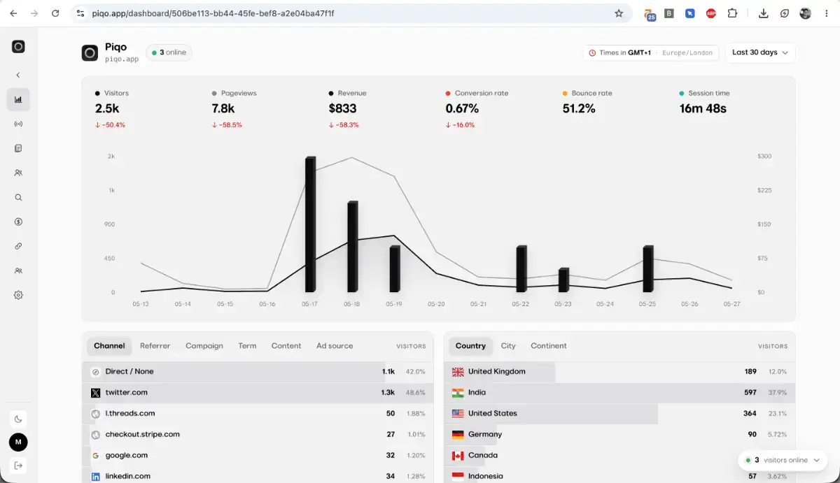 Piqo Analytics image number 31