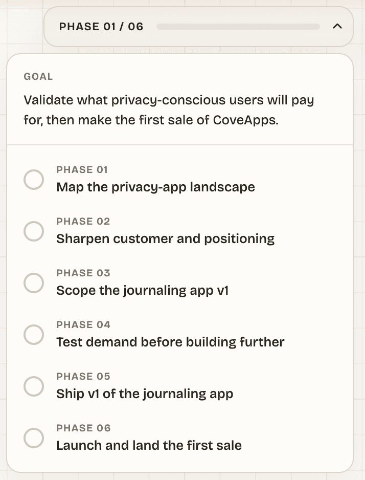 The output: a focused 6-phase roadmap, from mapping the landscape to landing the first sale.