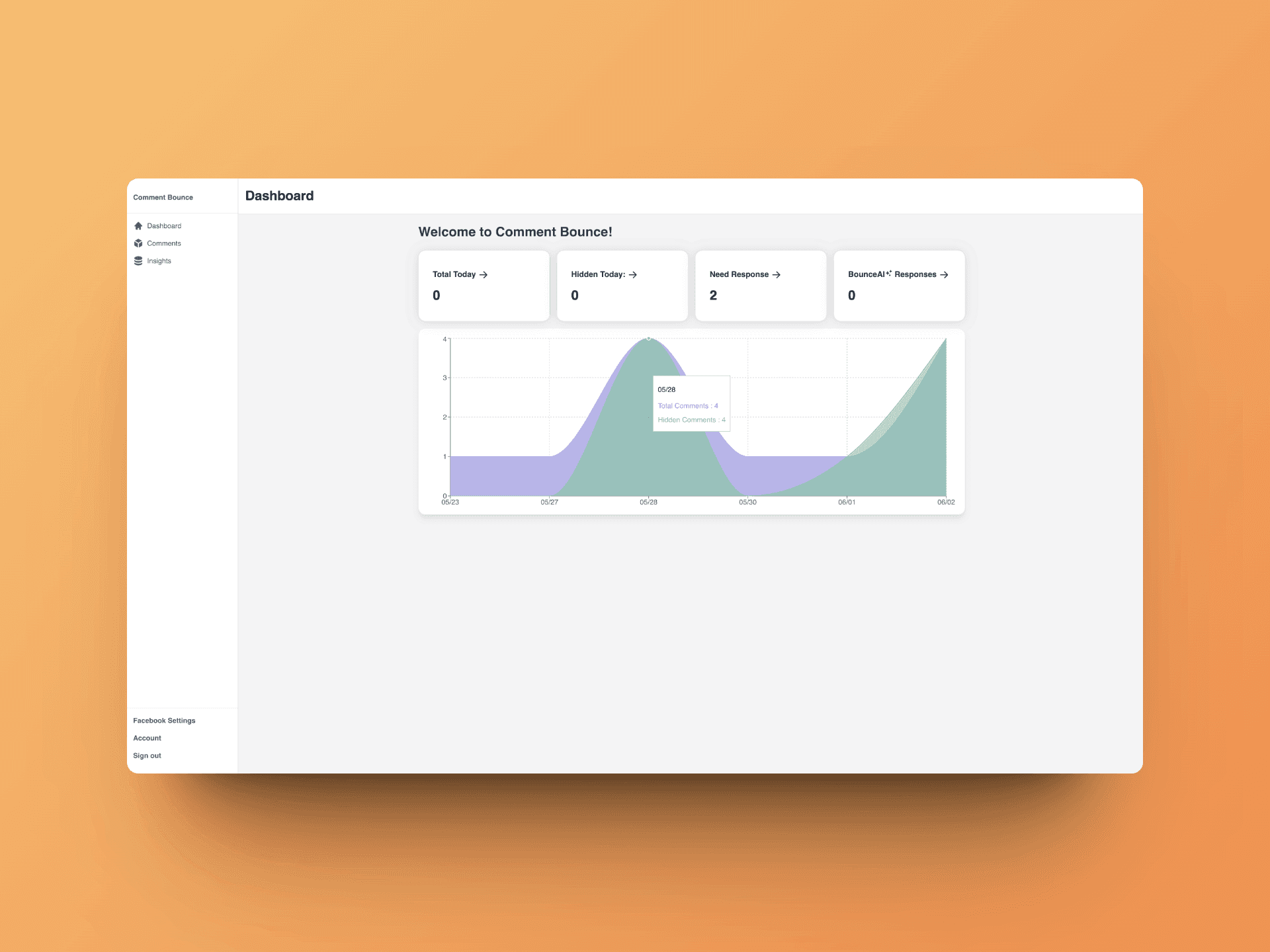 The dashboard